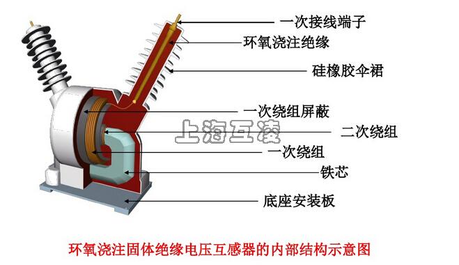 河北机电职业技术学院有多少个系？各系的特色是什么？