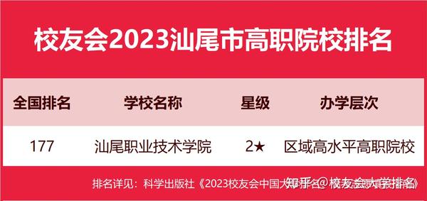 汕尾市有多少大专院校？排名靠前的有哪些？