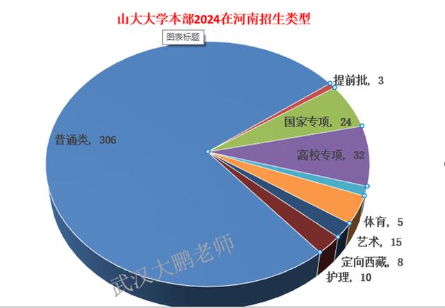 2024级山大新生多少人？招生政策如何？