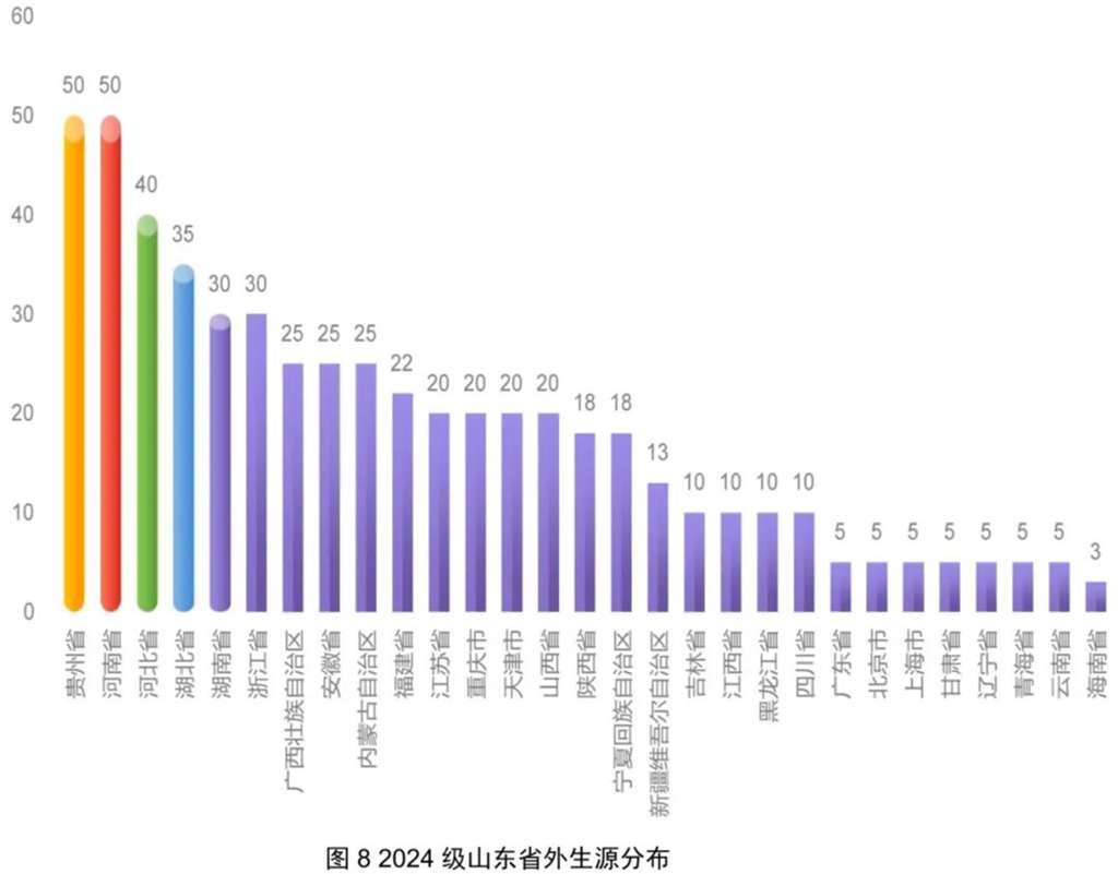 2024级山大新生多少人？招生政策如何？