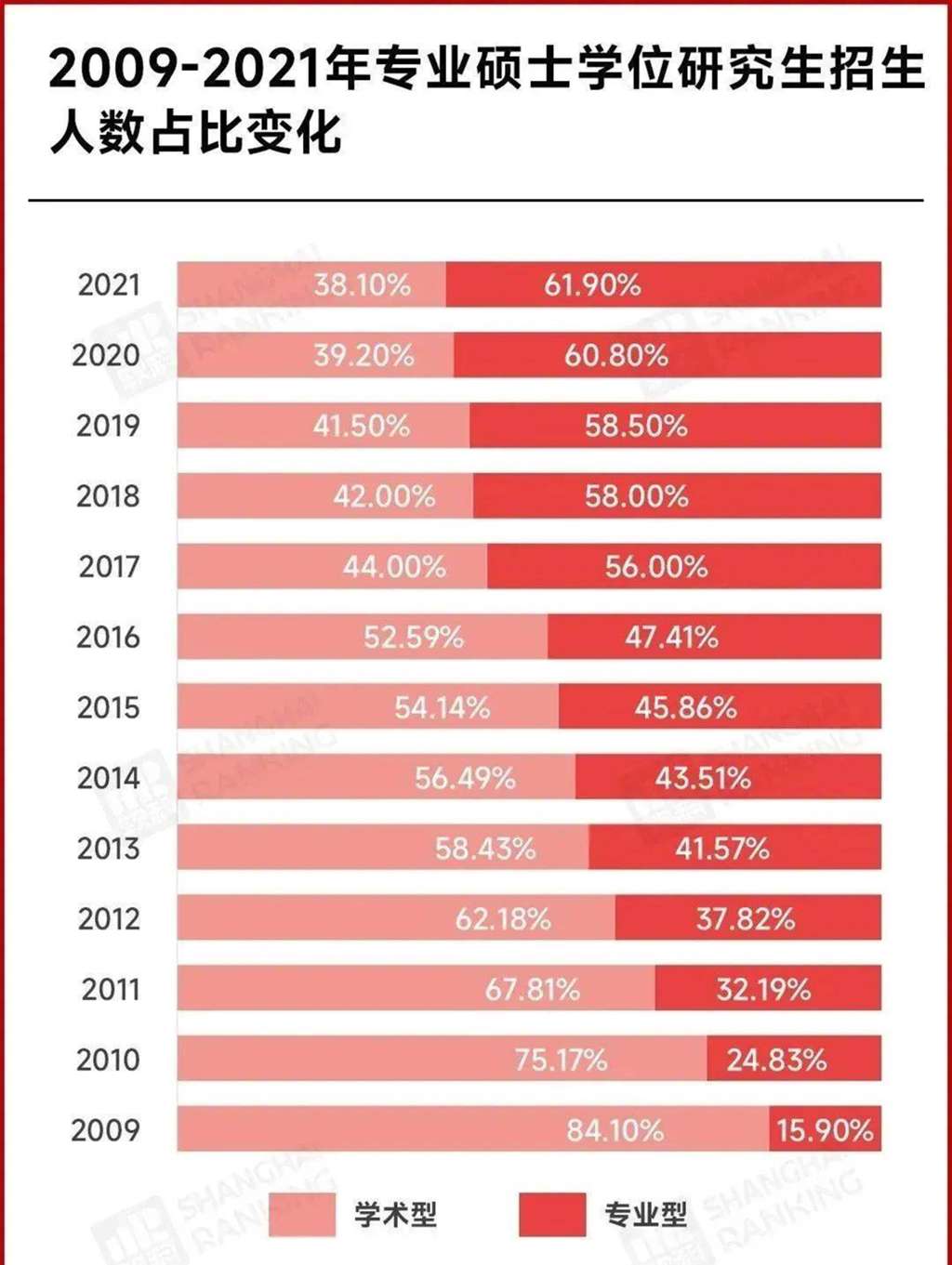 每个院校每年收多少研究生？招生政策如何？