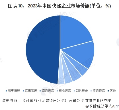 兼职快递员每件快递的费用是多少？有哪些影响因素？