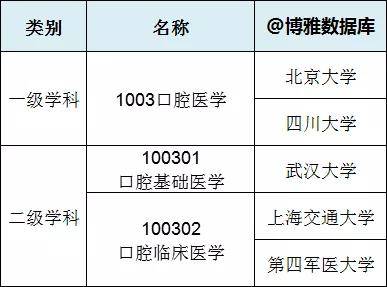 上海交通大学共有多少教授？主要学科有哪些？