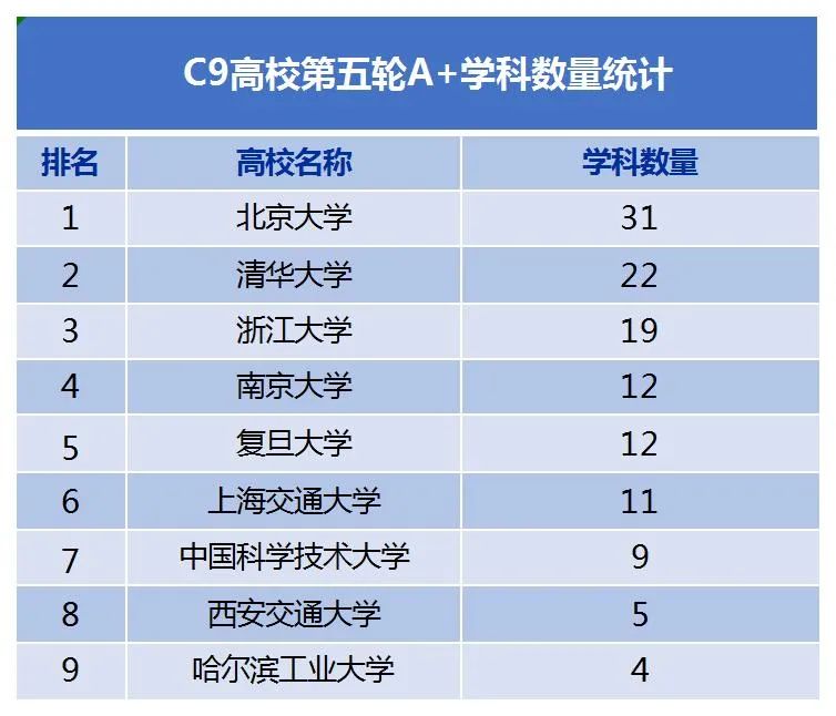 上海交通大学共有多少教授？主要学科有哪些？