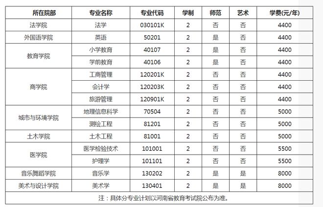 郑州升达的学费是多少？有哪些特色专业？