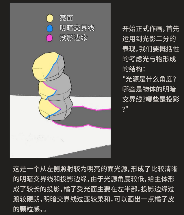 素描班的收费标准一般是多少？包含哪些内容？