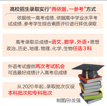 海南省上二本大学需要多少分？招生政策有哪些？