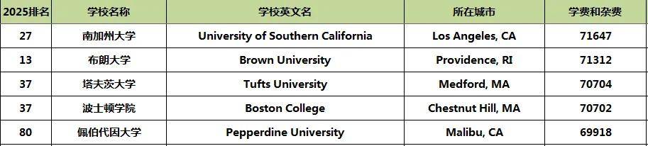 土木工程学校的学费是多少？有哪些优势专业？