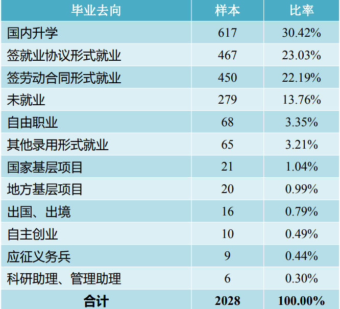 河南二本大学有哪些？各学校有何优势？