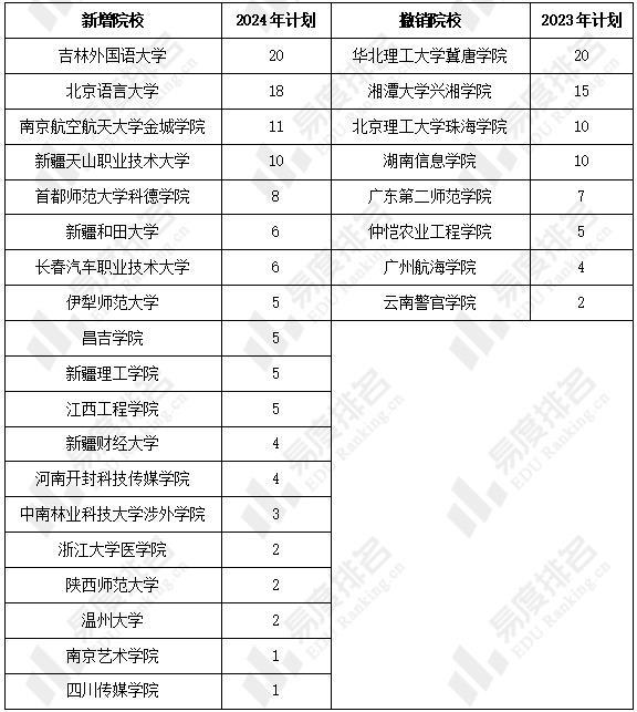 海南的大学共有多少人？招生规模如何？