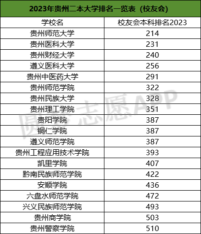 贵州省二本大学收多少人？各省情况如何？