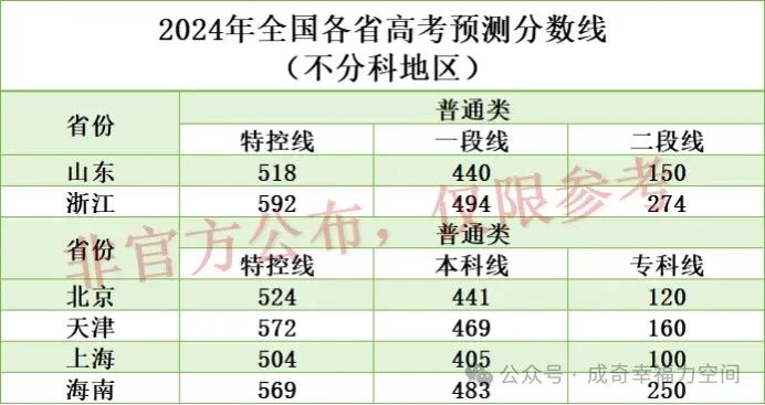 深圳大学的入学分数线是多少？哪些专业竞争激烈？