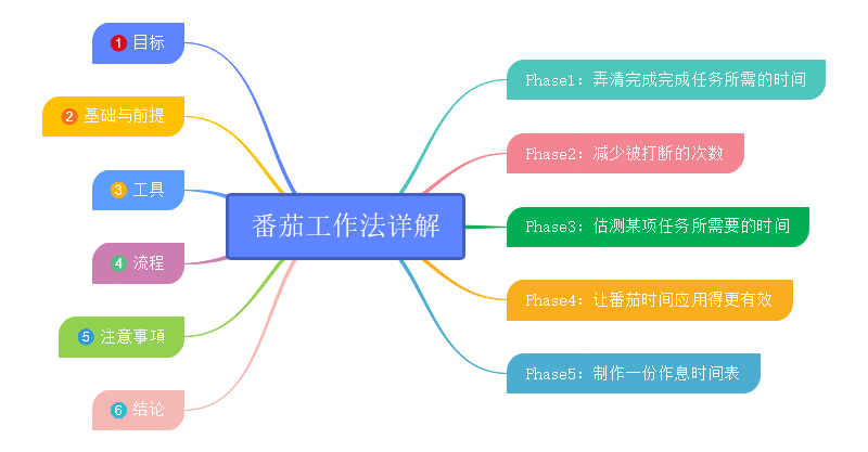 北京市高考总分多少？如何有效备考？