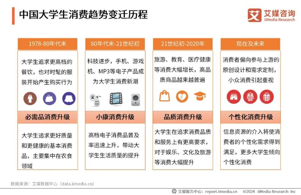 大学四年花费多少费用？有哪些节省开支的建议？