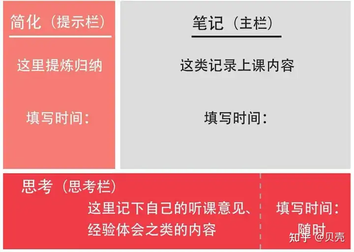 199联考一般考多少分算高分？如何备考？