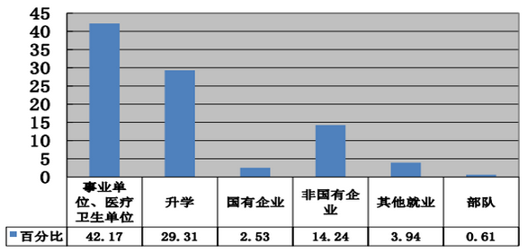 济宁医学院专科录取分数线是多少？专业设置如何？