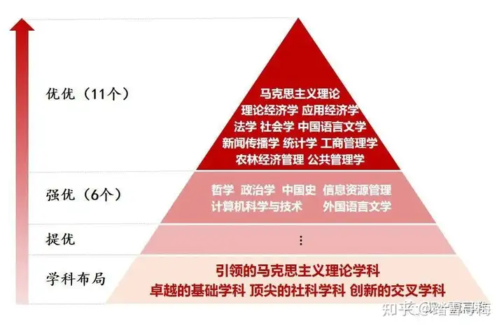 考人民大学需要多少分？优势专业是啥？