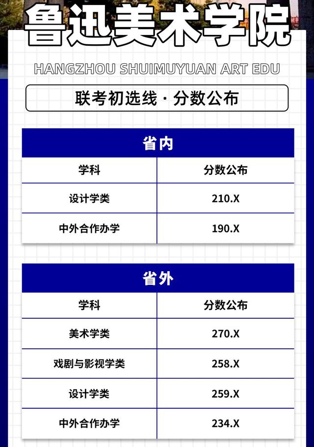 大连鲁美文化分数是多少？有哪些特色专业？