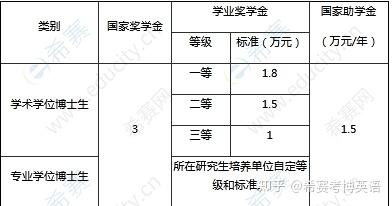 兰州大学邮箱的费用是多少？服务费用结构如何？