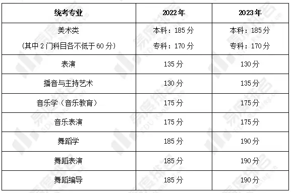 辽宁艺考生的成绩是多少？录取情况如何？