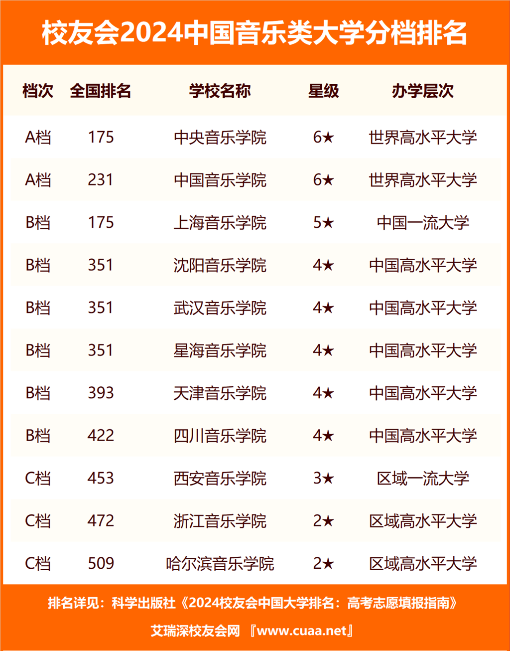 四川大学有多少师生？校园规模如何？