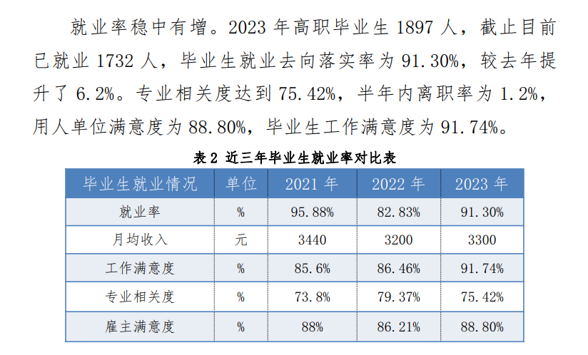 哈密职业技术学院排名多少？特色专业有哪些？