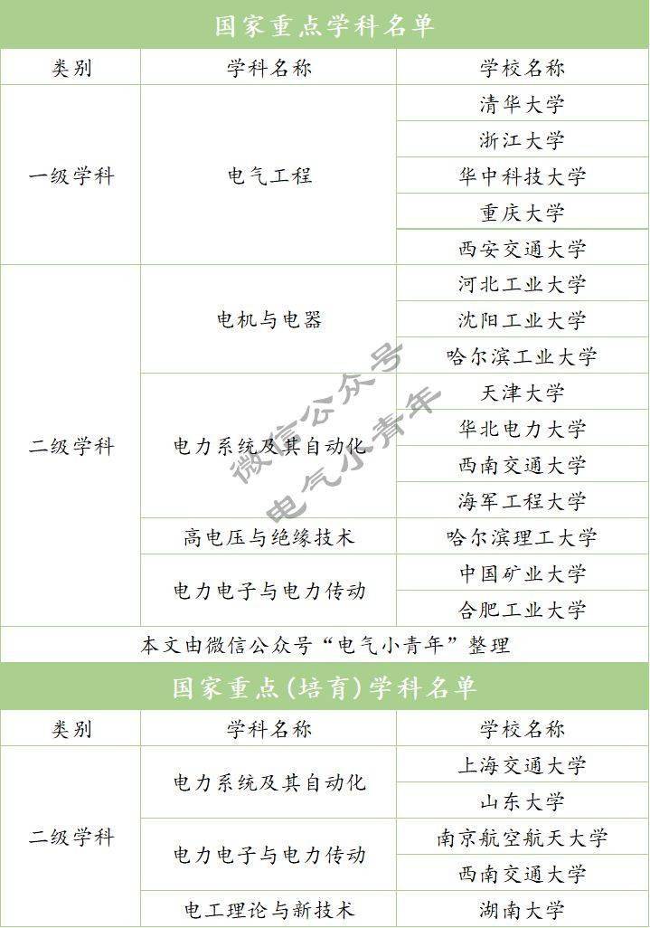 西安交通大学录取分数线是多少？有哪些热门专业？