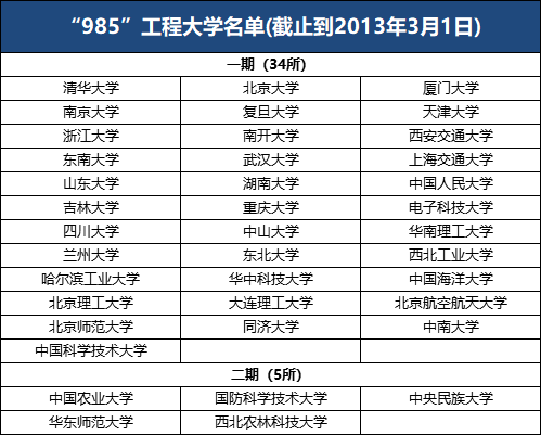 西安交通大学录取分数线是多少？有哪些热门专业？