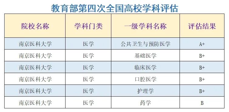 南京医科大学录取分数线是多少分？录取流程如何？