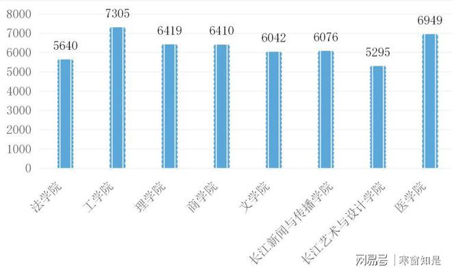 汕头大学招多少人？哪些专业热门？