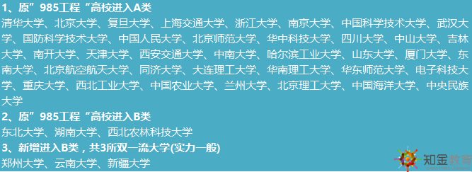 双一流高校总共多少所？这些学校的排名如何？