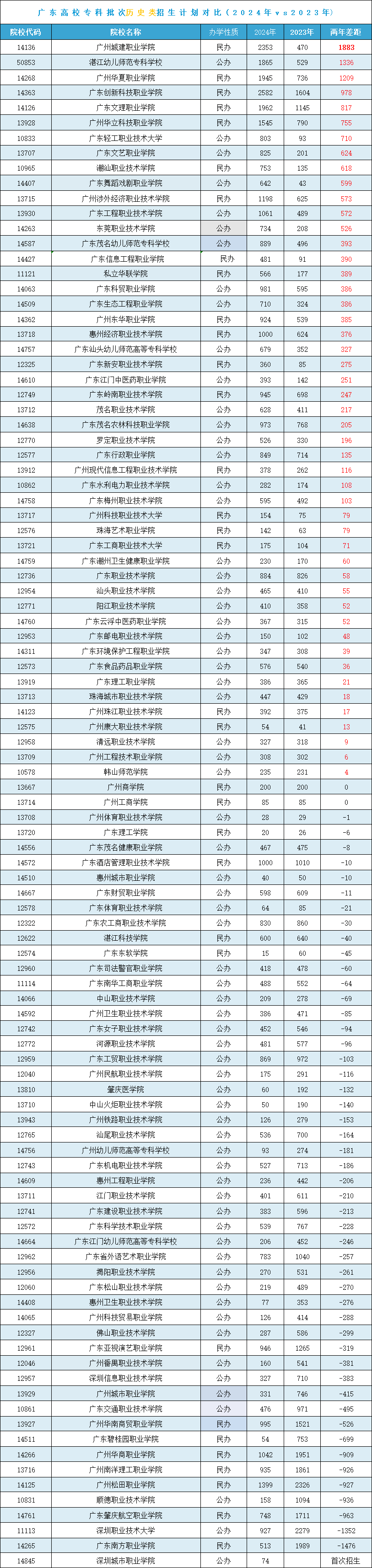 今年高考考生有多少人？竞争激烈程度如何？