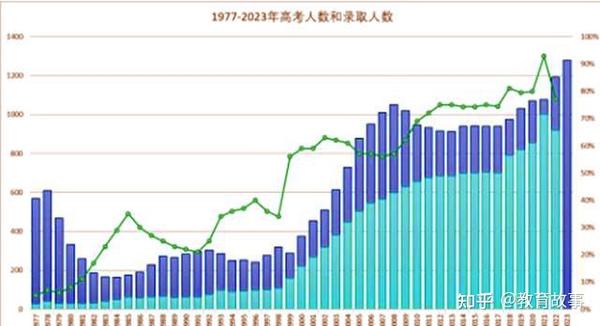 今年高考考生有多少人？竞争激烈程度如何？