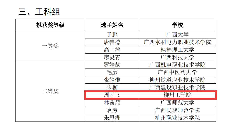 柳州工学院学校有多少人？学术氛围如何？