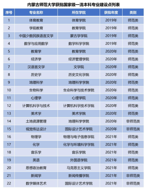 内蒙古民族大学共有多少人？主要学科有哪些？