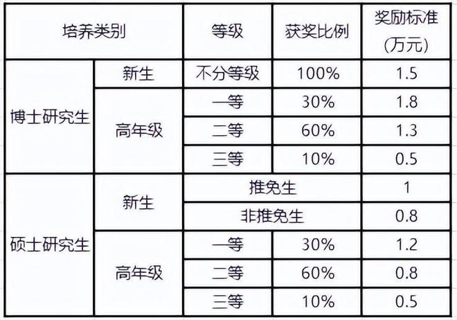 中南大学的学费是多少？有哪些奖学金政策？