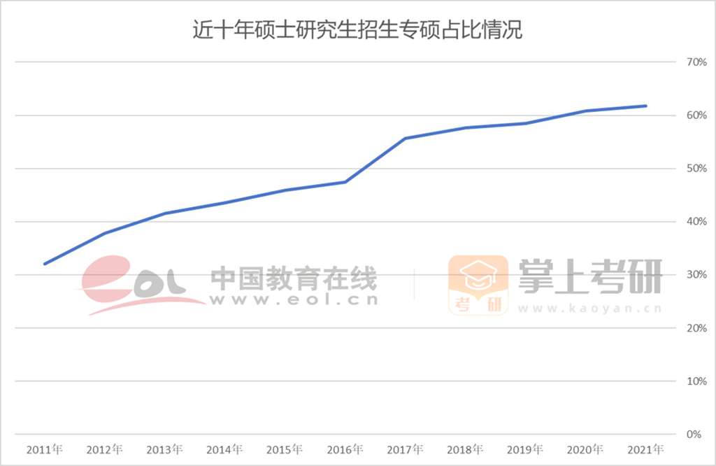 今年全国录取了多少研究生？各高校的录取标准是什么？