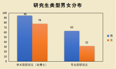 今年全国录取了多少研究生？各高校的录取标准是什么？