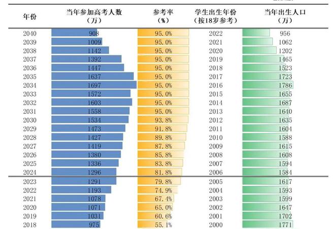 2024年广东省有多少考生参加高考？竞争情况如何？