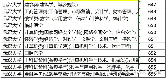 武汉大学全校有多少名本科生？有哪些特色学科？