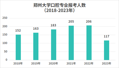 郑州大学的专业分数线是多少分？各省情况如何？