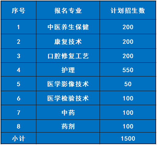 上卫校需要多少钱？有哪些资助政策？