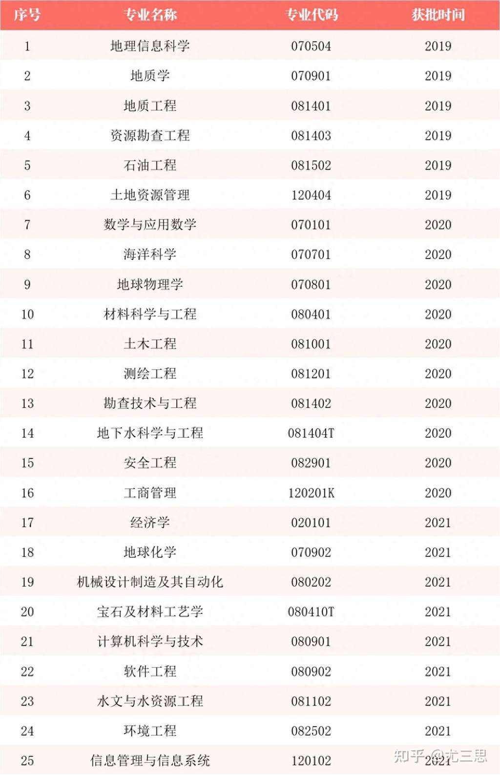 北京地质大学有多少个学院？学科设置如何？