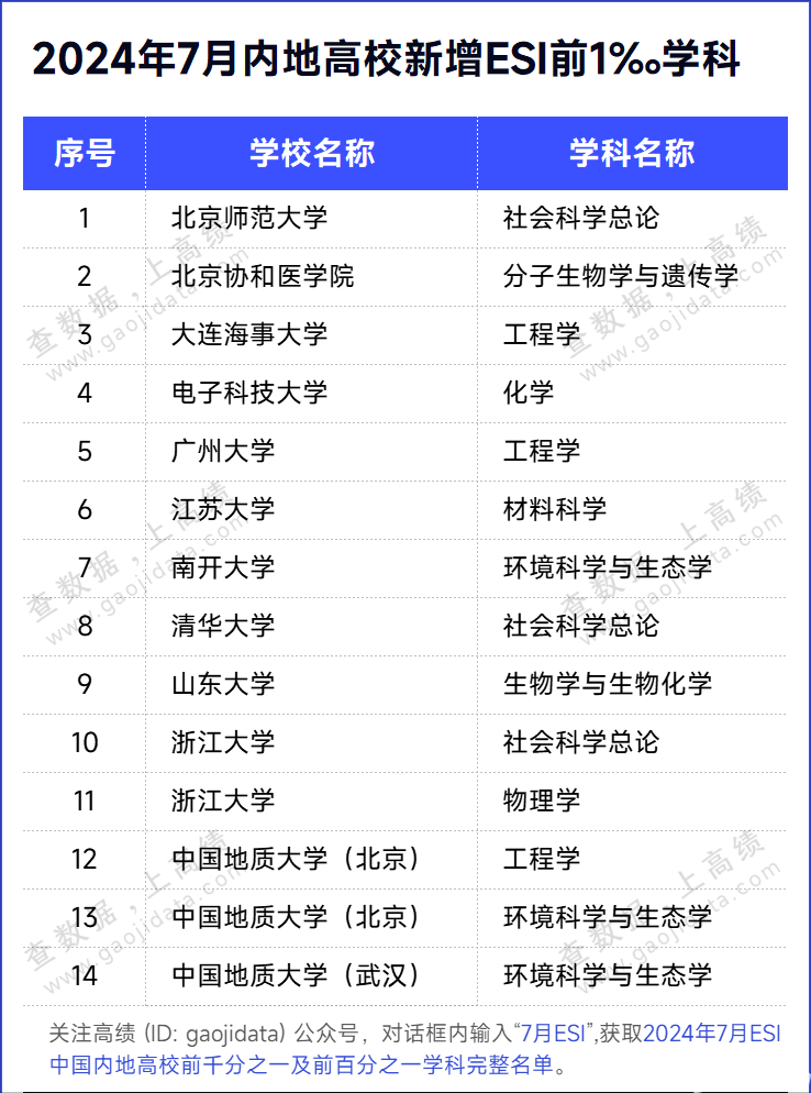 北京地质大学有多少个学院？学科设置如何？