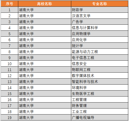 湖南大学有多少个系？学校的学科设置如何？