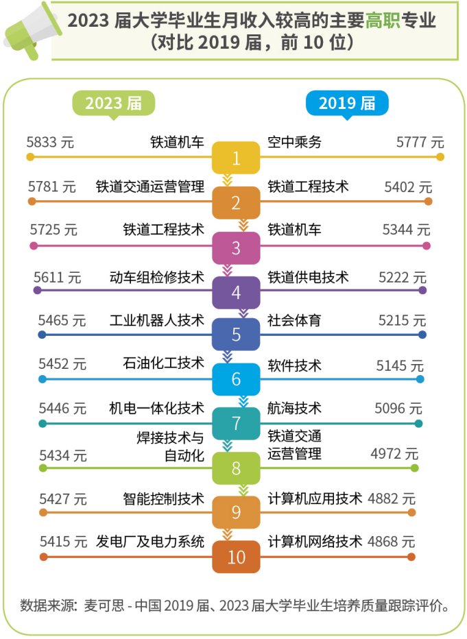 大学专业B在全国的排名是多少？各专业的就业前景如何？