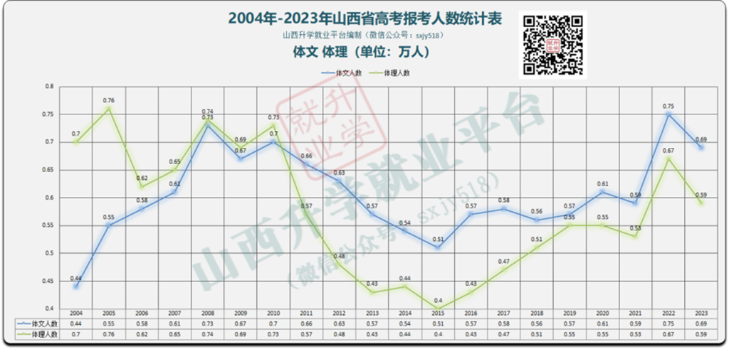 今年山西有多少考生参加高考？录取情况如何？