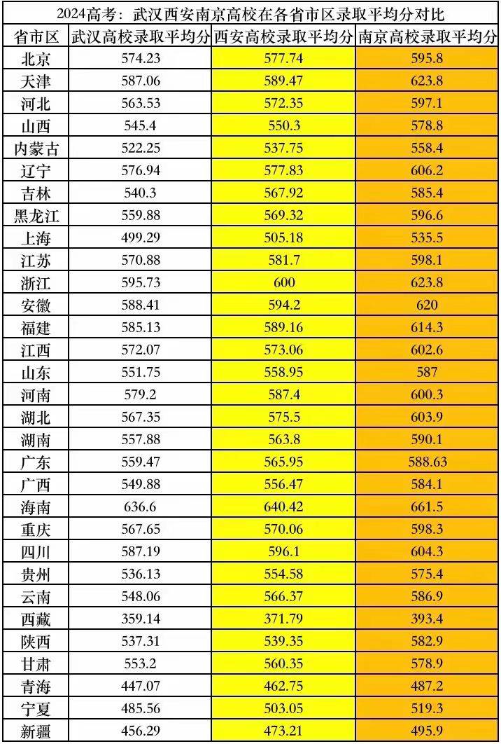 西安有多少所专科学校？各自特色是什么？