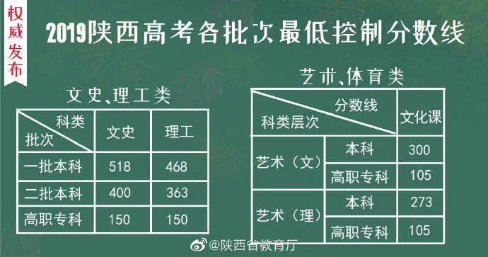 山西上三本大学需要多少分？学校的录取要求是什么？