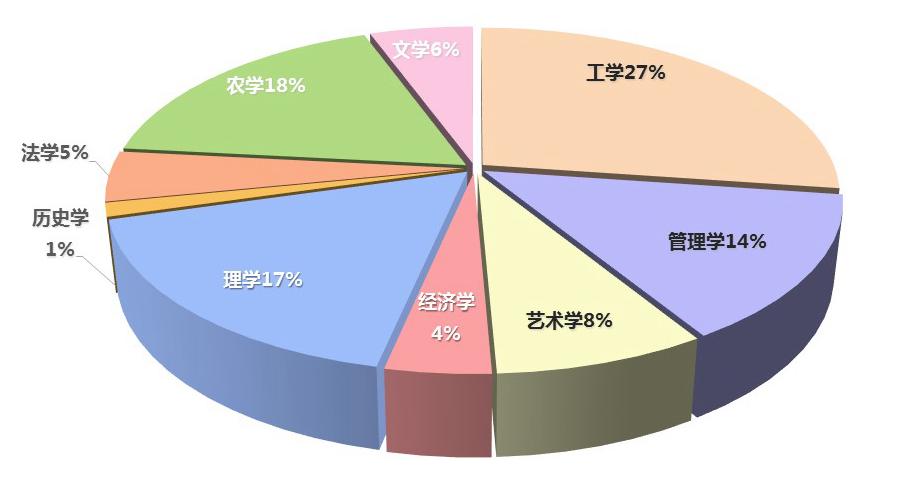 华南农业大学有多少个学院？每个学院的特色是什么？